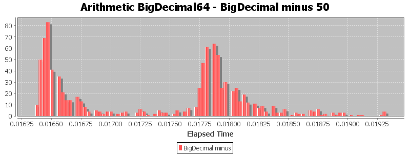 Arithmetic BigDecimal64 - BigDecimal minus 50